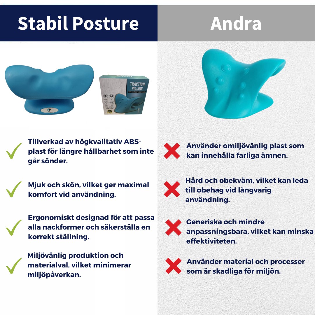Fördelar: Jämför vår nacksträckare av Stabil Posture med andra på nätet