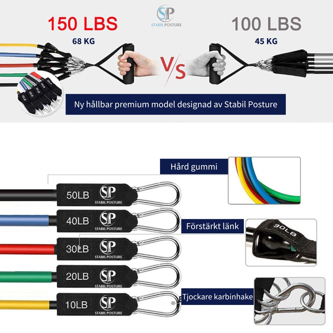 Översiktsbild som visar belastningsintervall för varje band från 10–100 lbs - Stabil Posture