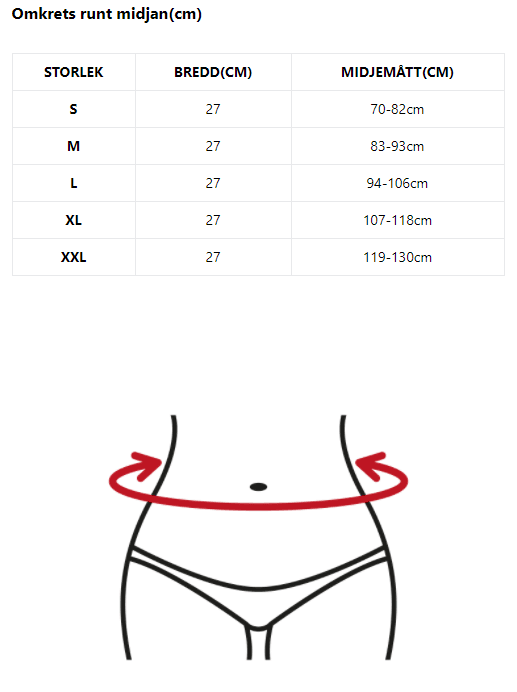 Storleksguide för ryggbälte – midjemått i cm med illustrerad placering - Stabil Posture