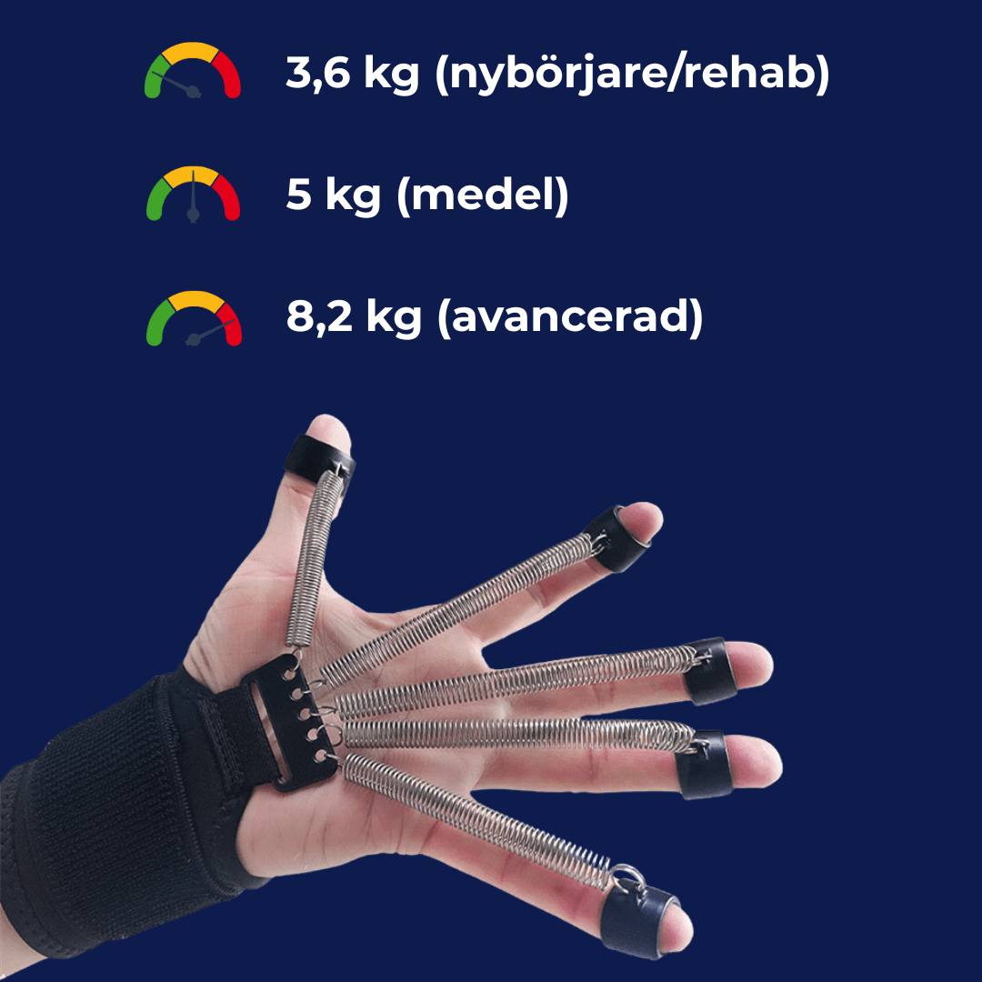 Fingertränare Pro 2.0 - Stabil Posture